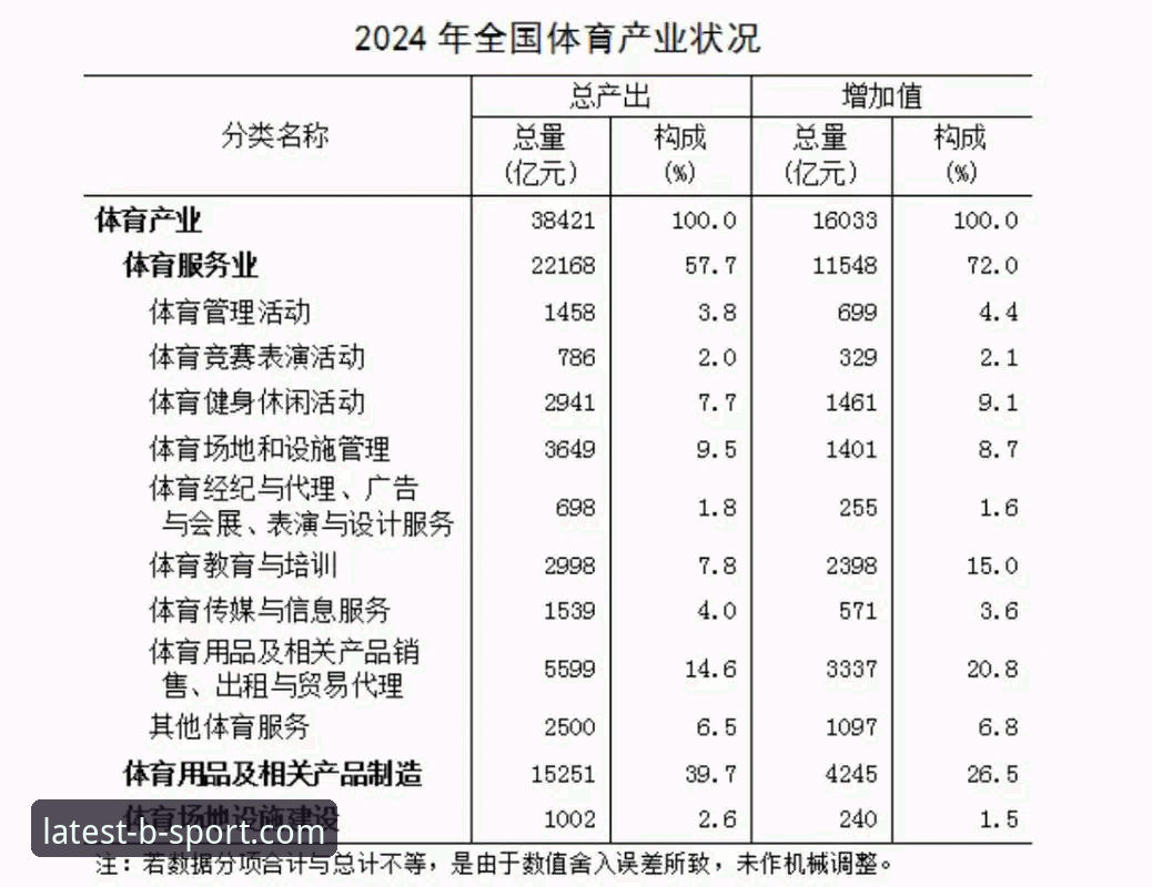b体育平台推荐必备 b体育平台推荐必备:2024体育娱乐市场最新趋势深度解析